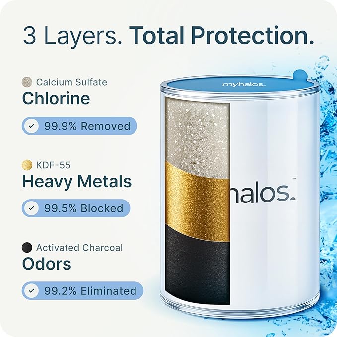 MyHalos® Filtered Shower Head for Hard Water Filter - High Pressure, Removes Chlorine - Shower Head Filter for Hard Water Softener Showerhead, Easy Install, For Hair & Skin, Filtering (Brushed Metal)