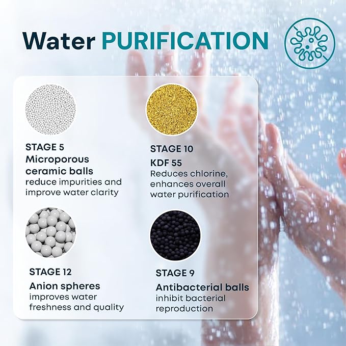 AquaHomeGroup 20 Stage Shower Filter with Vitamin C and E - Reduces Chlorine, Heavy Metals and Sediment - 2 Cartridges Included - High Pressure - Black