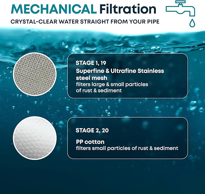 AquaHomeGroup 20 Stage Shower Filter with Vitamin C and E - Reduces Chlorine, Heavy Metals and Sediment - 2 Cartridges Included - High Pressure - Black