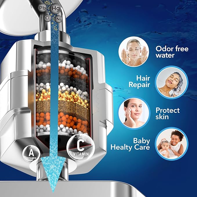 AquaHomeGroup 20 Stage Shower Filter - Reduces Chlorine, Heavy Metals and Sediment - Vitamin C and E - High Output - Universal Fit - Chrome