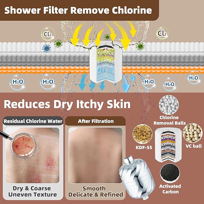 Shower Filter and 3 pcs Cartridge-99% Removal of Chlorine,Rust,Impurities -Softens Hard Water to More Clean - Smooth Skin, Hair Soft -High Output No Pressure Loss/NO Leaking,Easy Install and Replace