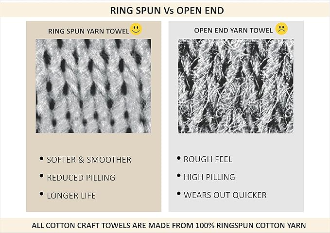 Cotton Craft Ultra Soft 12 Pack Wash Cloths 12x12 Ivory Weighs 2 Ounces Each - 100% Pure Ringspun Cotton - Luxurious Rayon Trim - Ideal for Everyday use - Easy Care Machine wash