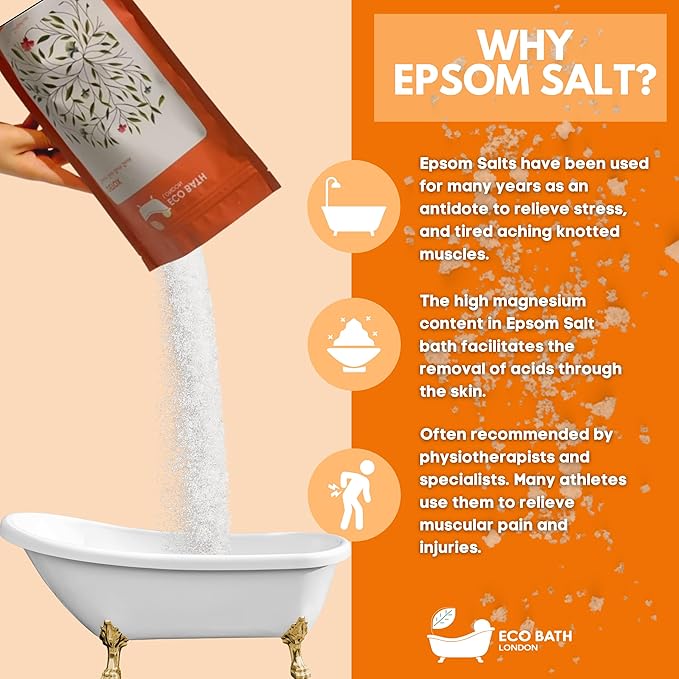 Eco Bath London Detox Epsom Salt Bath Soak – Pouch 2.2 LB (1kg) | Made in UK | Magnesium Bath Salt with Grapefruit Essential Oil | Epsom Salts for Detox and Skin Care