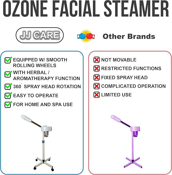 JJ Care Ozone Facial Steamer - Professional Facial Steamer for Esthetician with 2 Operating Modes - Steam Only & Ozone Steaming Herbal & Aromatherapy Feature and 360° Rotating Spray Head