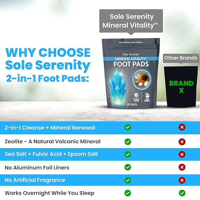 Sole Serenity Foot Pads with Trace Minerals, Zeolite, Fulvic Humic Acid, Magnesium, Silica, Diatomaceous Earth, Sea Salt, Zinc (20 Pads)