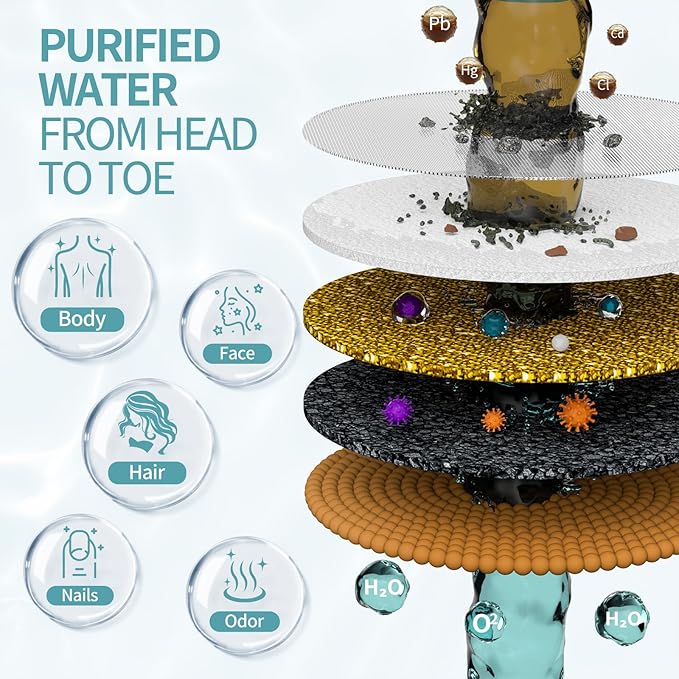 SR SUN RISE Filtered Shower Head with Filters, 20-Stage Shower Head Filter for Hard Water, High Pressure Showerhead with Easy-Replace Cartridge to Remove Chlorine & Heavy Metals (7-Inch, Black)