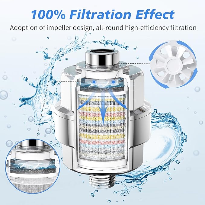 SR SUN RISE 20-Stage Shower Filter-Shower Head Filter for Hard Water, with 1 Replaceable Cartridges, High Output Shower Water Filter for Removing Chlorine and fluoride, Polished Chrome