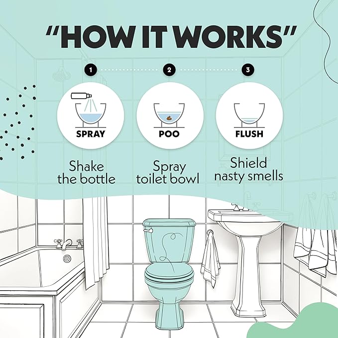 Oopsie Poopsie Toilet Spray – Before & After You Go Bathroom Odor Eliminator & Neutralizer Spray, Travel Size with Essential Oils, TSA Approved – Wild Mint 2 Pack – 2 Oz.