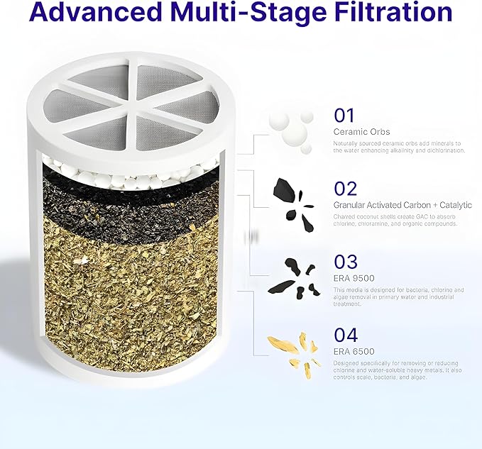 Crystal Quest Shower Filter Replacement Cartridge - Removes Chlorine and Contaminants for Cleaner Water - Durable BPA-Free - Built in the USA - Fits Crystal Quest Shower Filters [Pack of 4]