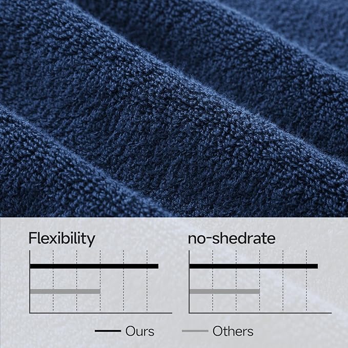 REDKISS 2 Pack 70"x35" Extra Large Bath Sheets for Bathroom - 100% Cotton Soft Fluffy Quick Dry Lightweight Towels for Tall or Curvy Adults, Full Body Coverage Shower, Pool, Yoga Travel, Blue
