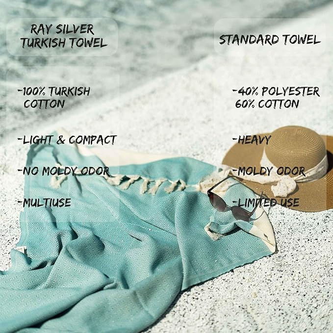 Turkish Beach Towels Oversized Clearance XL 40x71- Sand Free Beach Towel- 100% Cotton Soft Quick Dry Towel- Extra Large Travel and Pool Towels for Adults- Cloud Sandproof, Beach Essentials for Women