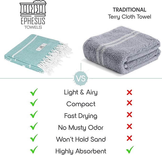 EPHESUS TOWELS Turkish Beach Towel - 38x70 inch Oversized - Sultan Design - Turkish Towel for Beach, Bath, Pool, Gym, Yoga - Prewashed, Lightweight, Quick Dry (Cool Mint, Sultan)