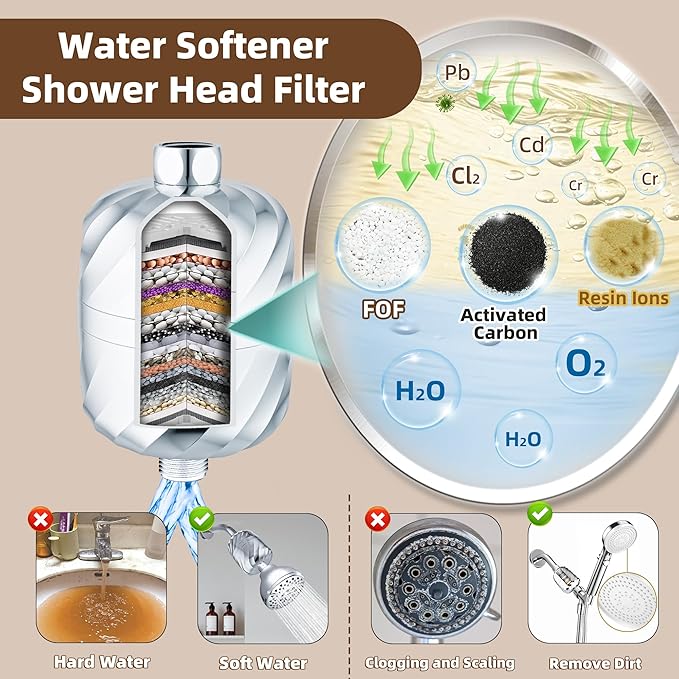 Shower Filter and 3 pcs Cartridge-99% Removal of Chlorine,Rust,Impurities -Softens Hard Water to More Clean - Smooth Skin, Hair Soft -High Output No Pressure Loss/NO Leaking,Easy Install and Replace