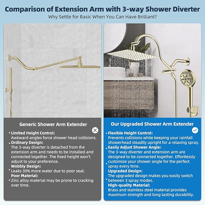 Hibbent All Metal CUPC Certified Shower Head, 10'' High Pressure Rainfall Shower Head, Handheld Showerhead Combo, 12'' Adjustable Extension Arm, 10 Sprays, 71'' Hose, Shower Holder, Polished Brass