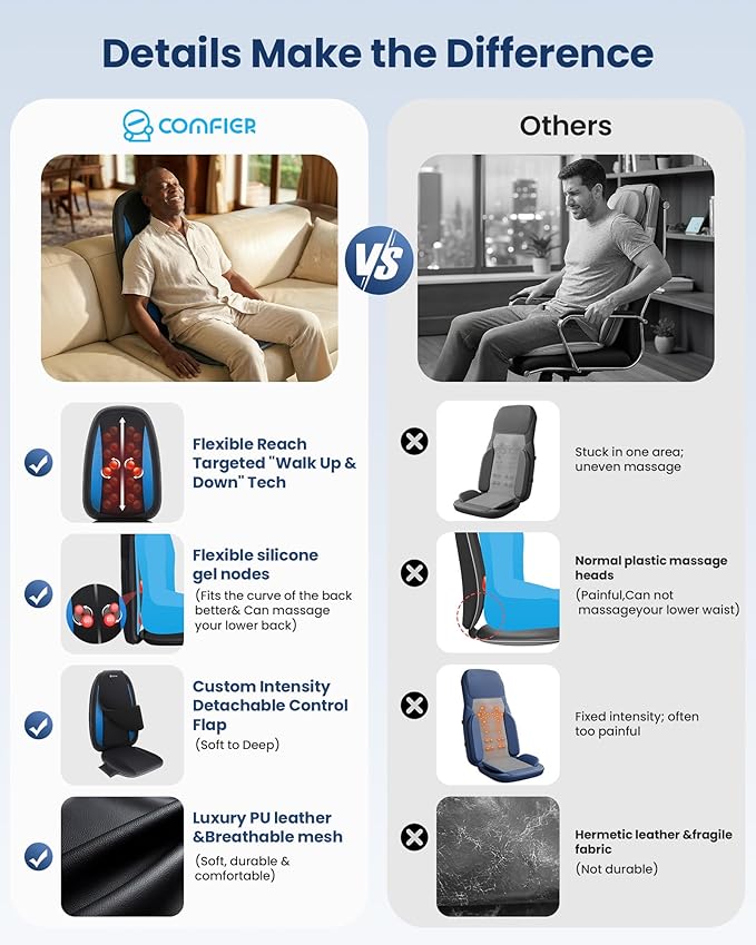 COMFIER Shiatsu Back Massager with Heat,Deep Tissue Kneading Massage Seat Cushion,Massage Chair Pad for Full Back,Body Massager for Home or Office Chair use, Gift