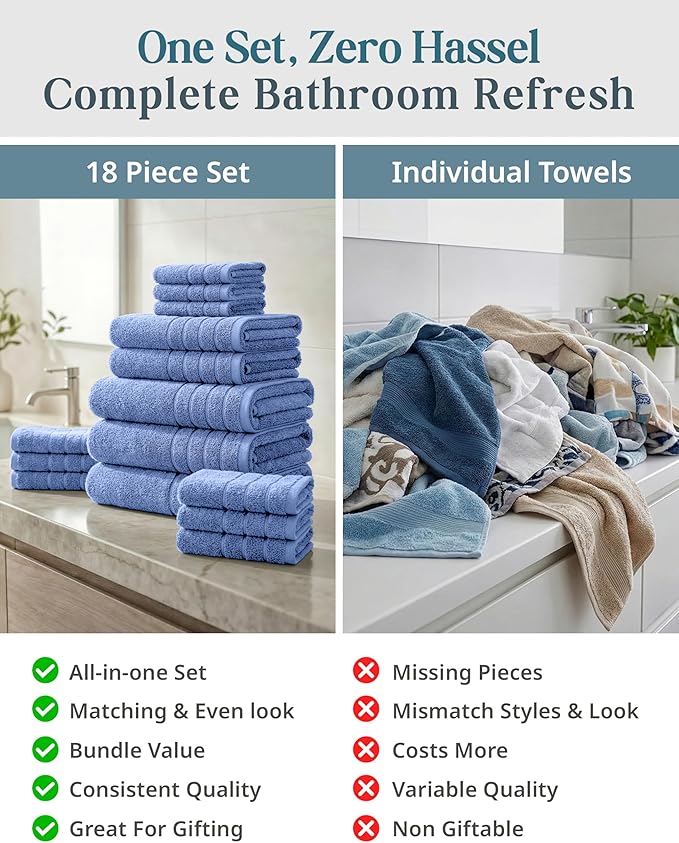 Casa Platino Cotton Bath Towel 18 Piece Set - Super Soft, Quick Dry & Absorbent - 6 Bath, 6 Washcloths, 6 Hand Towels for Bathroom - Hotel Quality & Suitable for Family - Cerulean Blue