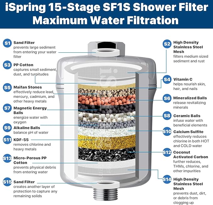 iSpring FSF1 33-Stage Universal Shower Filter Replacement Cartridge, Removes Chlorine, Sediment, Heavy Metal, and Odor, Improves Conditions of Skin, Hair, and Nails, High Output No Clog, White