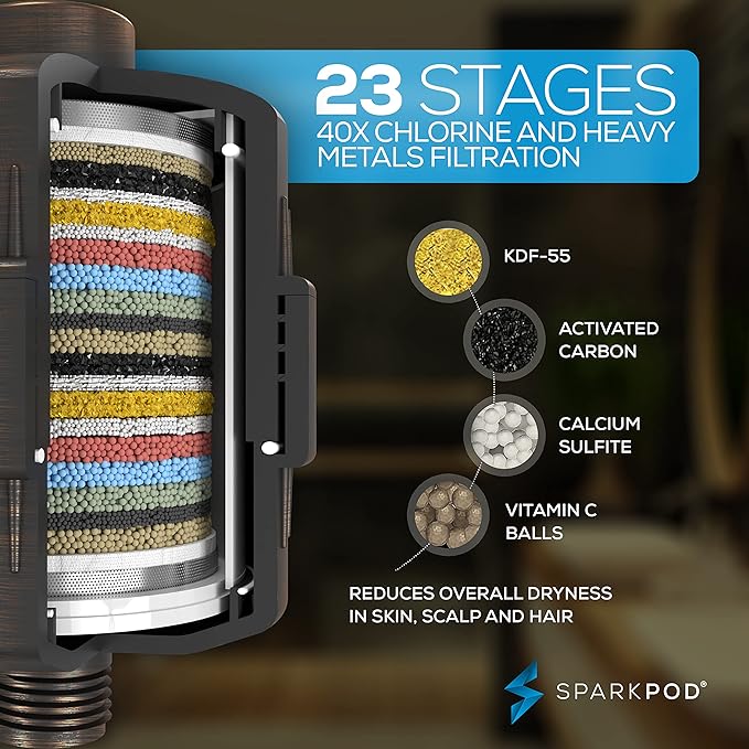 SparkPod 23 Stage Shower Head Filter for Dry Hair and Skin - High Output Universal Shower Filters to Remove Toxic Chemicals, Chlorine & Heavy Metals (Vintage Oil-Rubbed Bronze)