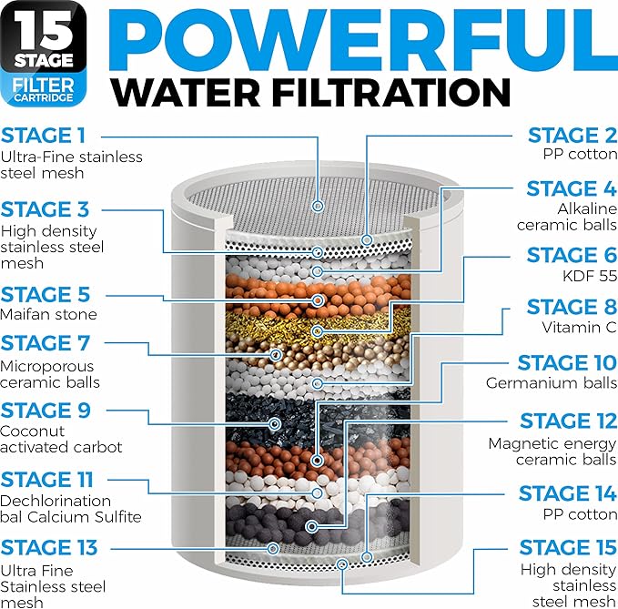 Handheld Shower Head With Filter - 15+2 Stage Filtration for Imporved Water - Vitamin C and E Infused With SPA Effect - High Pressure Head With Hose