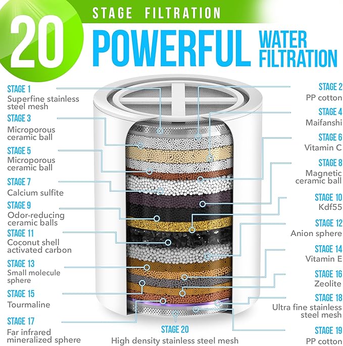 AquaHomeGroup 20 Stage Shower Filter - Reduces Chlorine, Heavy Metals and Sediment - Vitamin C and E - High Output - Universal Fit - Black