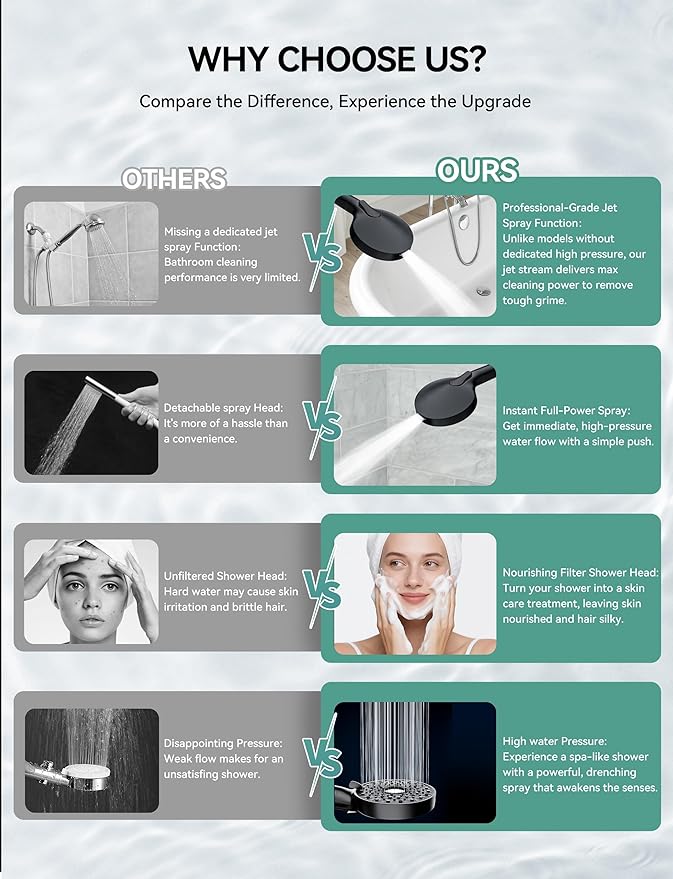 Magichome Shower Head with Handheld, High Pressure 10-Spd Detachable Chrome Showerhead with Stainless Hose,- Remove Chlorine, Black