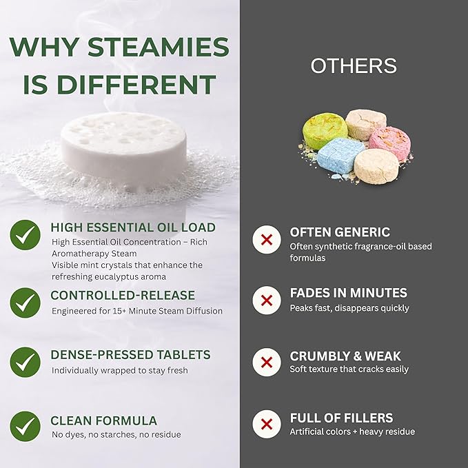 STEAMIES Shower Steamers Aromatherapy Breathe Easy 15 Pack – Premium Eucalyptus Essential Oils Tablets with Peppermint & Tea Tree, Stress Relief Self Care – Mothers Day Gifts for Mom, Gifts for Women