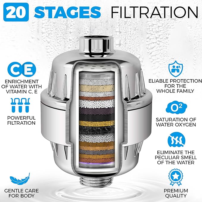 AquaHomeGroup 20 - Stage Replacement Premium Filter Cartridge 4-pack (No Housing), Compatible with Any Shower Filter of Similar Design 15 and 20 stages