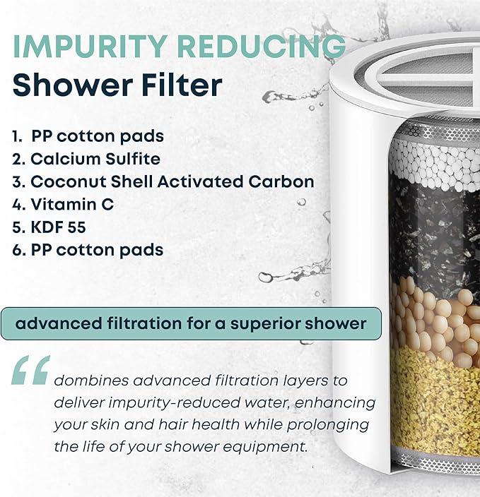 AquaHomeGroup Shower Filter with KDF, Carbon and Vitamin C - Reduces Chlorine, Heavy Metals and Odor - 2 Cartridges Included - High Pressure - Universal Fit