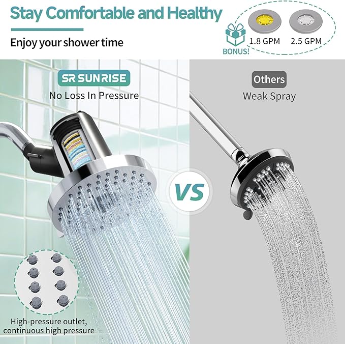 SR SUN RISE Filtered Shower Head with Filters- High Pressure Rain Shower Head,with 20-Stage shower Filter,1.8/2.5 GPM Flow Rate,6 Spray Modes for Hard Water Softener,Remove Chlorine (Chrome,5.5 Inch)