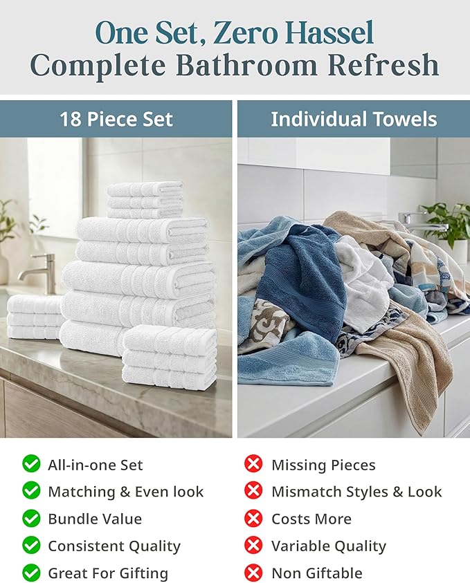 CASA PLATINO 100% Cotton Bath Towel Set 18 Pc - Super Soft, Absorbent & Quick Dry - 6 Bath, 6 Washcloths, 6 Hand Towels for Bathroom - Hotel Quality Turkish Towels, Ideal for Spa, Gym & Travel - White