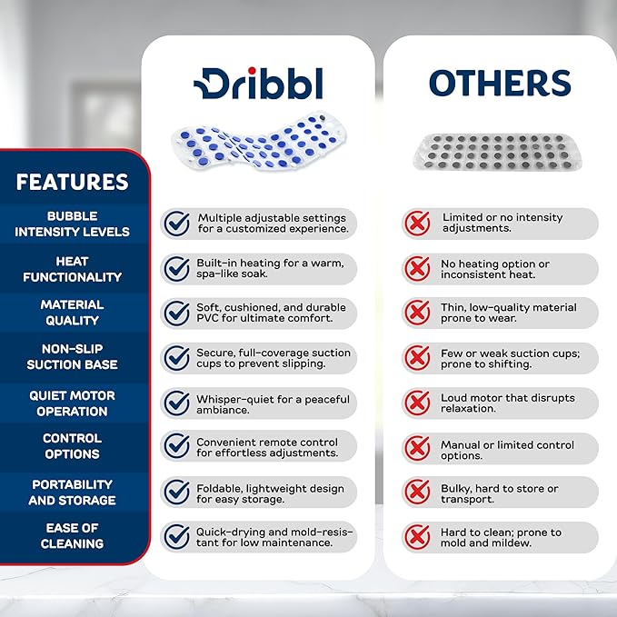 Dribbl Electric Bubble Massage Bathtub Mat – Non-Slip Full-Body Waterproof Hot Tub Spa Mat for Bath with Heater, Motorized Air Pump, and Remote Control, 6-Speed Adjustable Massage, Blue