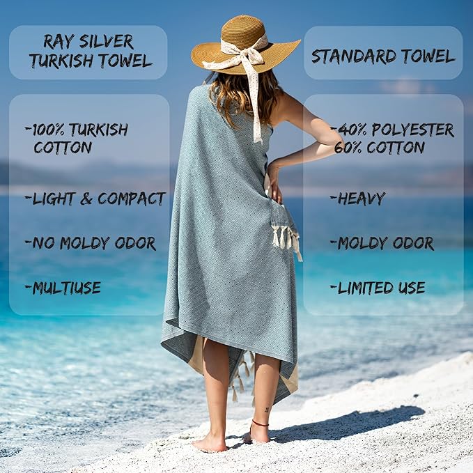 Turkish Beach Towels Oversized Clearance XL 40x71- Sand Free Beach Towel- 100% Cotton Soft Quick Dry Towel- Extra Large Travel and Pool Towels for Adults- Cloud Sandproof, Beach Essentials for Women