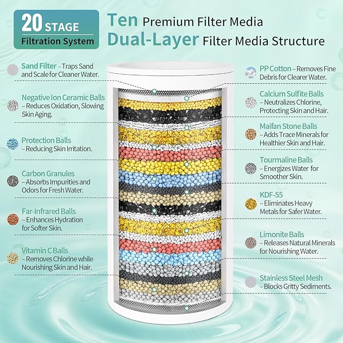 SR SUN RISE Filtered Shower Head with Filters- High Pressure Rain Shower Head,with 20-Stage shower Filter,1.8/2.5 GPM Flow Rate,6 Spray Modes for Hard Water Softener,Remove Chlorine (Chrome,5.5 Inch)