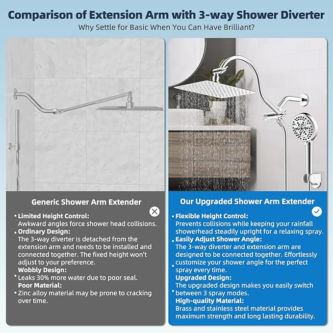 Hibbent All Metal CUPC Certified Shower Head, 10'' High Pressure Rainfall Shower Head, Handheld Showerhead Combo, 12'' Adjustable Extension Arm, 10 Sprays, 71'' Shower Hose, Showerhead Holder, Chrome