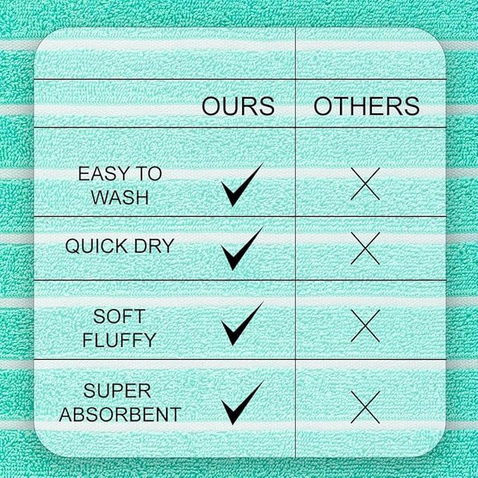 CASA COPENHAGEN Ecstatic 6Pcs 100% Egyptian Cotton Large Designer Towels Gift Set- Peacock Blue, 600GSM, 2Bath 2Hand 2Washcloths, Bath Towels for Bathroom Set for Women & Men