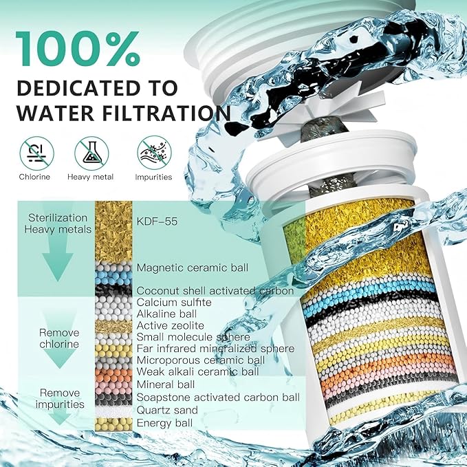 R7 Shower Filter with 2 Replacement Cartridge High Put Shower Water Filter for Hard Water 99.99% Remove Chlorine, Heavy Metals, Shower Water Softener, Improve your skin and hair, Chrome