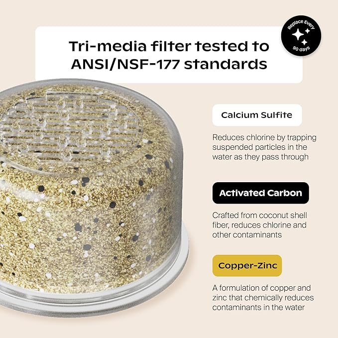 Canopy Filtered Shower Head - High Pressure Shower Head Filter for Hard Water - Shower Filter To Remove Impurities for Healthier Scalp, Skin & Hair - Support Hair Growth & Minimize Breakage - Brass
