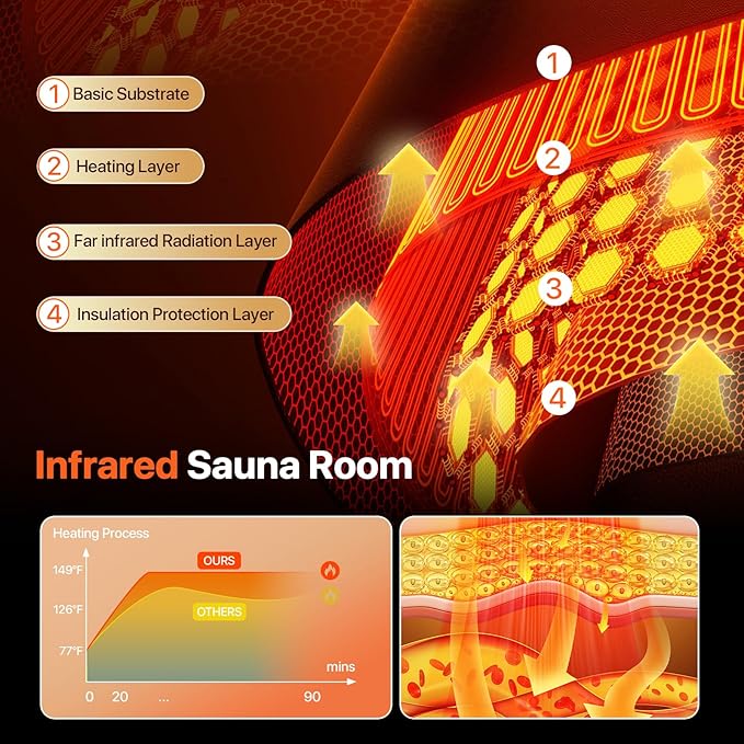 OUTEXER Sauna Corner Saunas for 4-5 Person 240V Home Indoor Canadian Hemlock Far Infrared Saunas 2595W Low-EMF Dry Saunas with 7 Color Starry Sky Ceiling Light Therapy 59 * 59 * 74.8inch