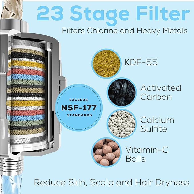 SparkPod 23 Stage Shower Head Filter for Hard Water - High Output Universal Shower Filters to Remove Toxic Chemicals, Chlorine & Heavy Metals (Luxury Polished Chrome)