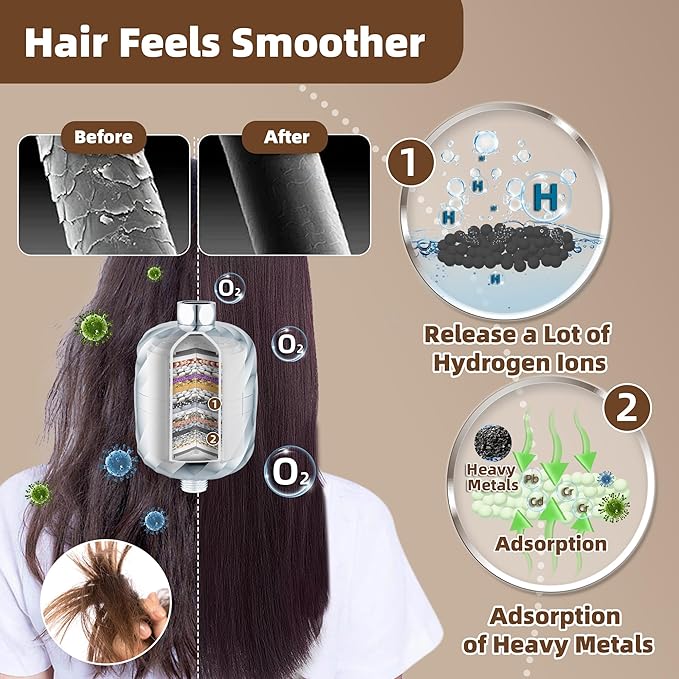 Shower Filter and 3 pcs Cartridge-99% Removal of Chlorine,Rust,Impurities -Softens Hard Water to More Clean - Smooth Skin, Hair Soft -High Output No Pressure Loss/NO Leaking,Easy Install and Replace
