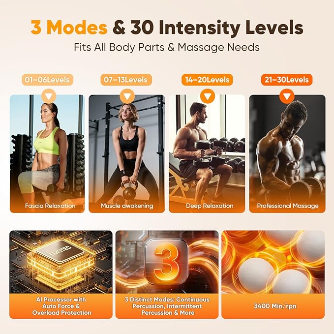 20-Head Massage Gun, Deep Tissue Percussion Massager with 30 Speeds & 3 Modes, 110lb Force, Ultra-Quiet 35dB, 2600mAh Battery, Fast Charging,Full Body Muscle Relaxation,Gifts for Mother's Day
