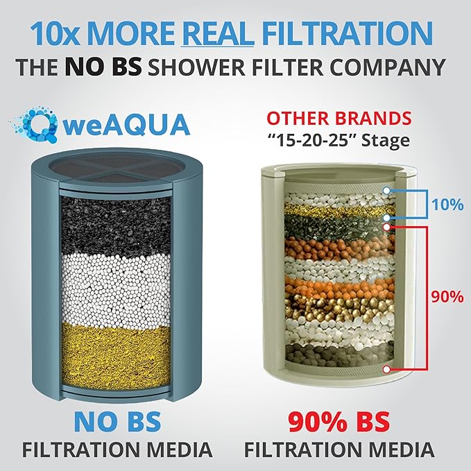 weAQUA Heavy Duty Shower Filter Jumbo 3 PACK – 99% Removal for Hard Water, Chlorine, Fluoride, Heavy Metals, Micro-life, Organics and More (Chrome)