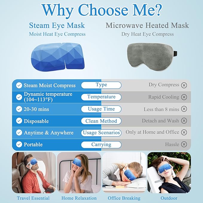 16Packs Steam Eye Mask, Heated Eye Mask for Sleeping, Warm Compress for Eyes, Self Heating Disposal Steam Mask for Home Sleep, Office, Spa, Travel Essentials Mothers Day Gifts (Unscented)