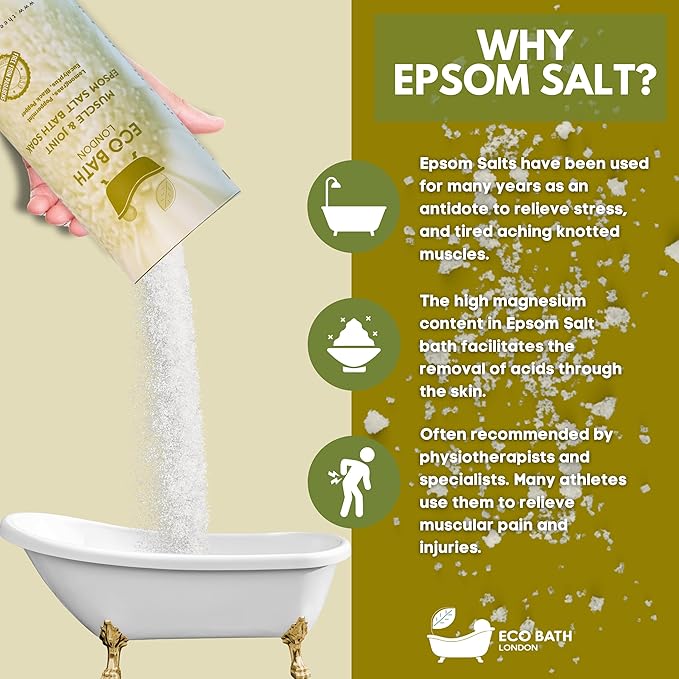 Eco Bath London Muscle and Joint Epsom Salt Bath Soak - Tube 2.2 lb (1 kg), Made in UK, Natural Magnesium Bath Salt, Relaxing Spa Bath Soak for Stress Relief, Self Care Gift for Women and Men