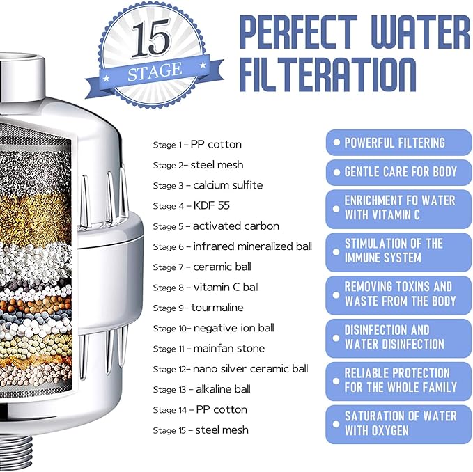 Bath Beyond 15-Stage Shower Filter Replacement Cartridge (Pack of 4) Shower Filter w/Vitamin C for Hard Water - Shower Water Filter Removes Chlorine Fluoride/Improves Condition of Your Skin, Hair