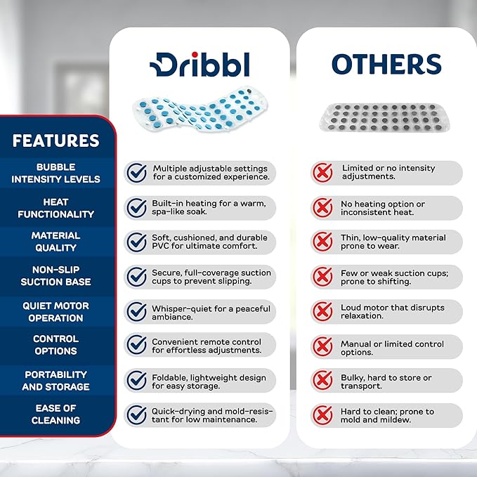 Dribbl Electric Bubble Massage Bathtub Mat – Non-Slip Full-Body Waterproof Hot Tub Spa Mat for Bath with Heater, Motorized Air Pump, and Remote Control, 6-Speed Adjustable Massage, Aqua