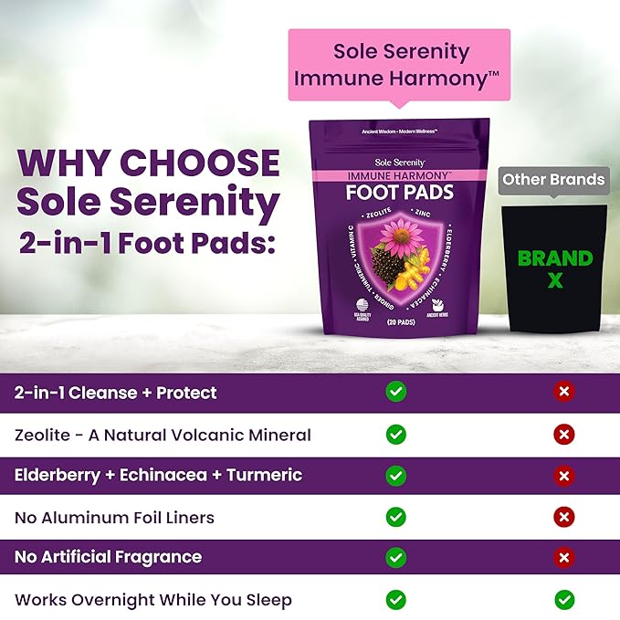 Sole Serenity Foot Pads with Vitamin C, Elderberry, Echinacea, Ginger & Zinc for Men and Women (20 Pads)