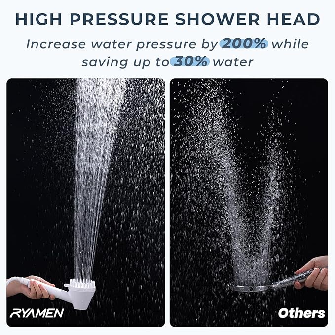 Ryamen 2026 Magnetic Filtered Shower Head with Handheld– High Pressure Showerhead with Power Wash Mode, Chlorine Removal, Massage Brush, Pressure Adjustable, One-Touch Pause (White)