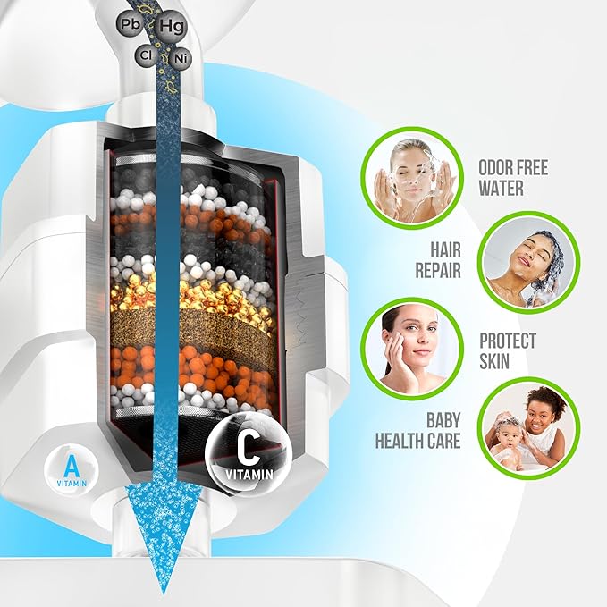AquaHomeGroup 20 Stage Shower Filter - Reduces Chlorine, Heavy Metals and Sediment - Vitamin C and E - High Output - Universal Fit - White