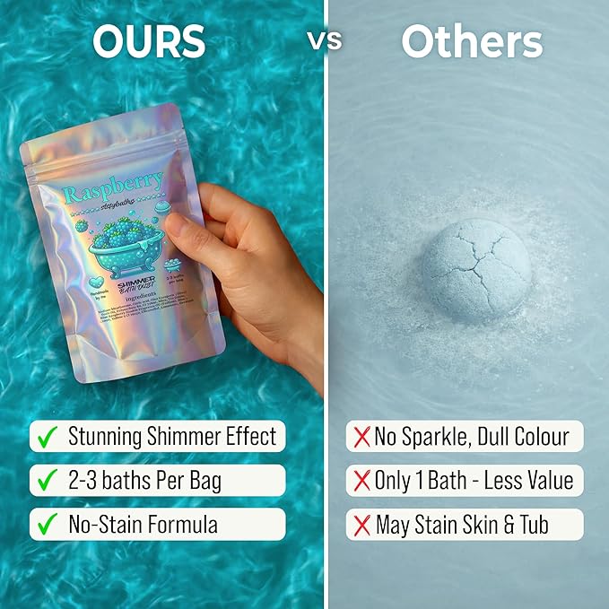 Raspberry Shimmer Bath Bomb in A Bag - Handmade Scented Bath Bombs for Women,Kids and Men - Bulk Bathbomb Fizzies Perfect for Boys and Girls All Ages (Small, Turquoise)